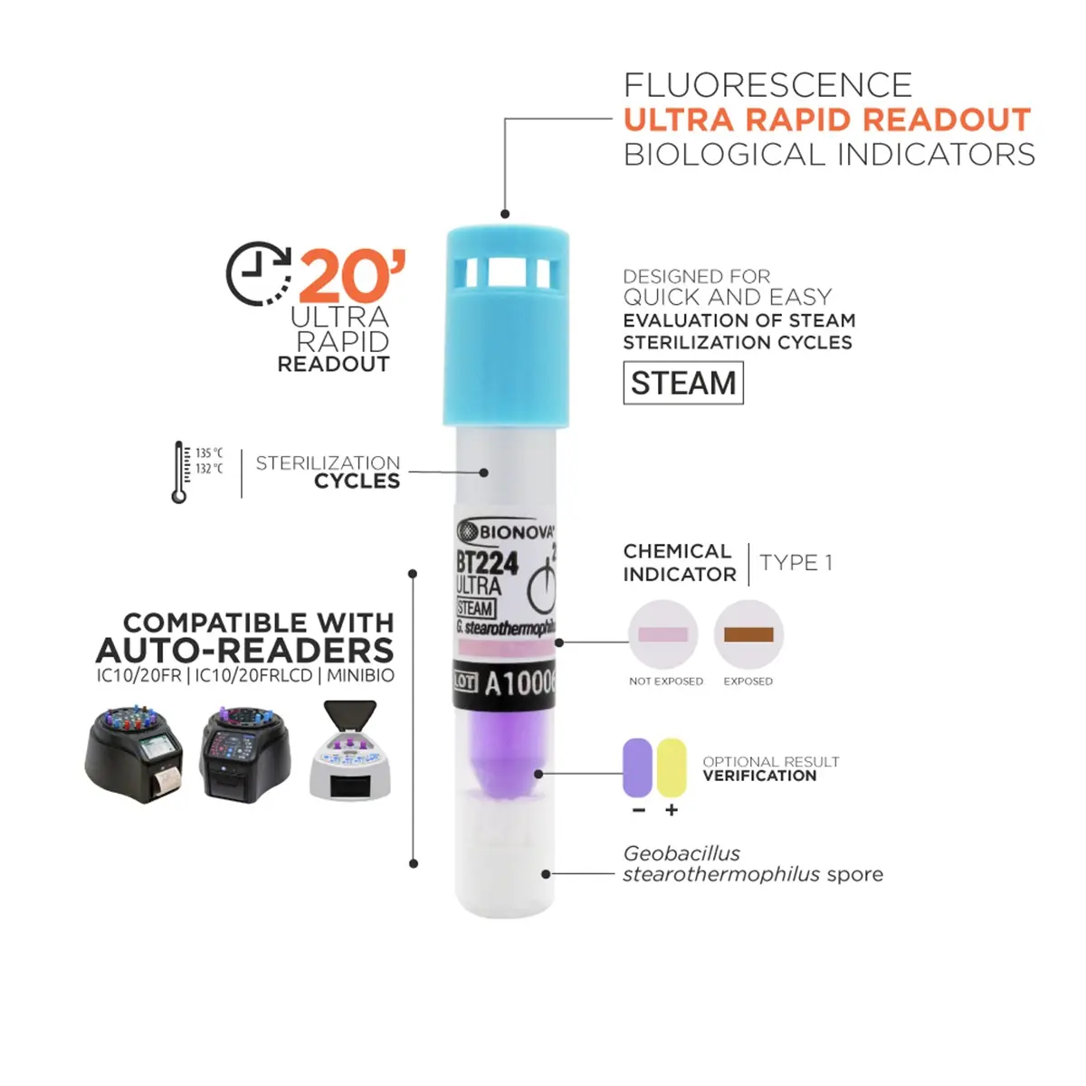BT224 – Bioindicador para Esterilização a Vapor Ultra Rápido 20min - Image 3